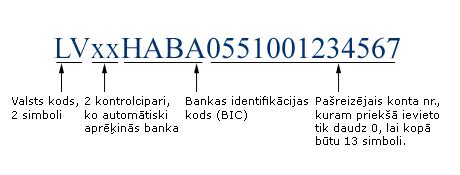 habalv22|swedbank swift kods latvija.